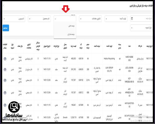 معرفی سایت ایبیگو مفید